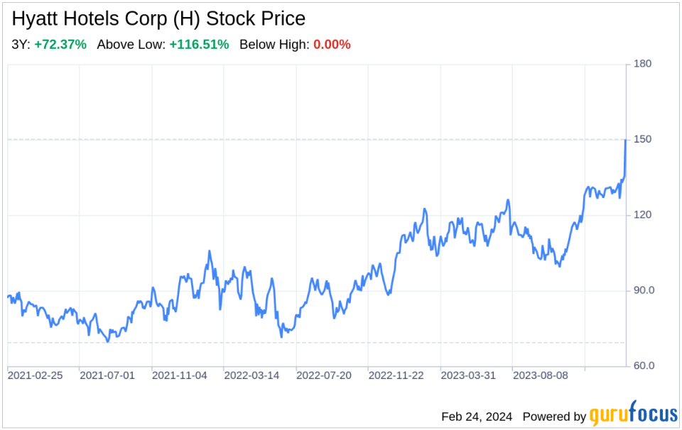 Decoding Hyatt Hotels Corp (H): A Strategic SWOT Insight