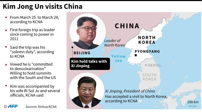 Updated graphic on the North Korean leader's visit to China this week