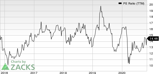 Verint Systems Inc. PE Ratio (TTM)