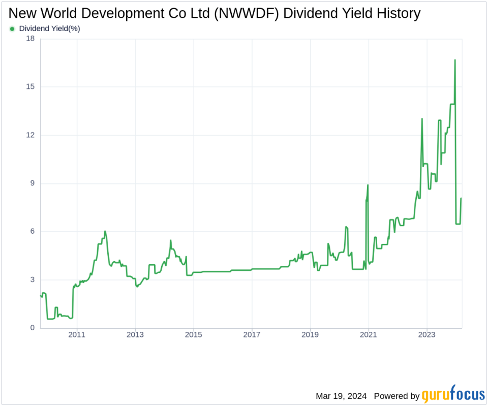 New World Development Co Ltd's Dividend Analysis