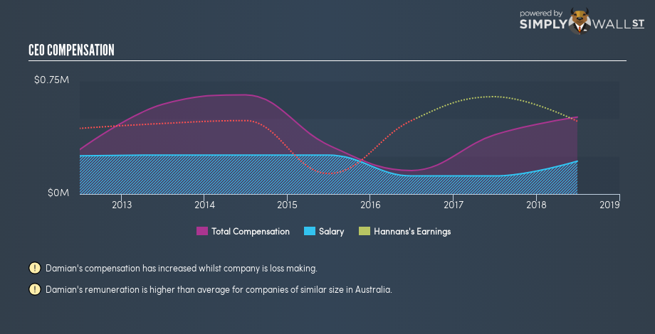 ASX:HNR CEO Compensation December 24th 18