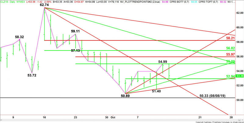 Daily December WTI Crude Oil