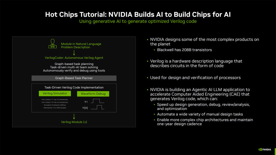 Nvidia Hot Chips 2024