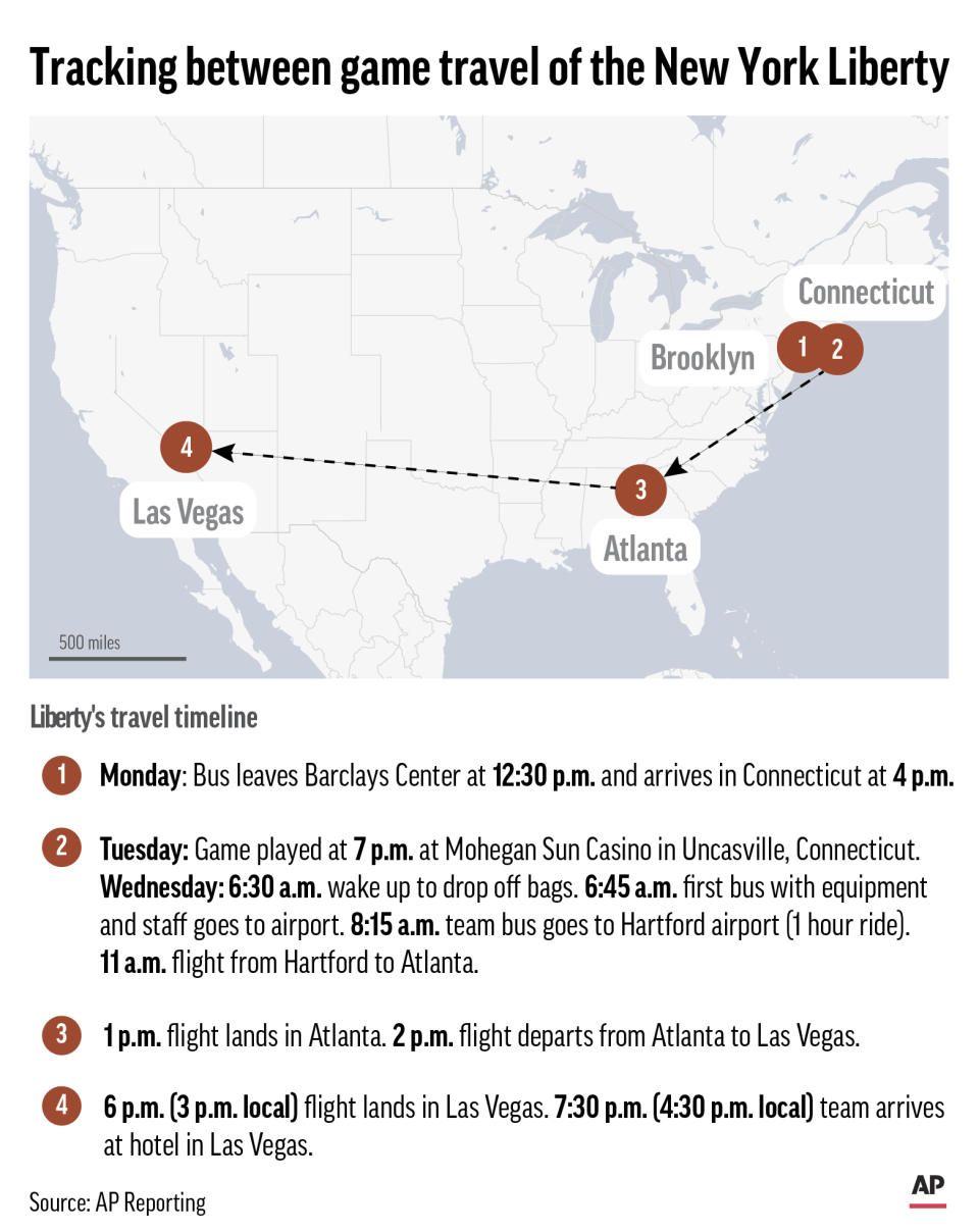 Timeline and map of the New York Liberty’s itinerary to Las Vegas during a recent 3-game WNBA road trip.