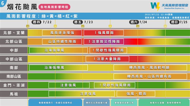 各地風雨時程一覽。（圖／翻攝自天氣風險WeatherRisk臉書）