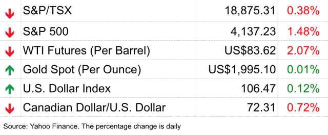 What is on the go with  Canada. Did the Canadian dollar suddenly drop  to 25cents US? Same size can of brilliance on .com for $54 :  r/lasercutting