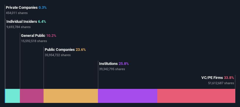 ownership-breakdown