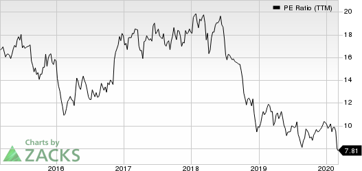 East West Bancorp, Inc. PE Ratio (TTM)