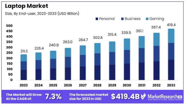 Corporate Blended Learning 2024 Market Size, Growth, Analysis up to 2031