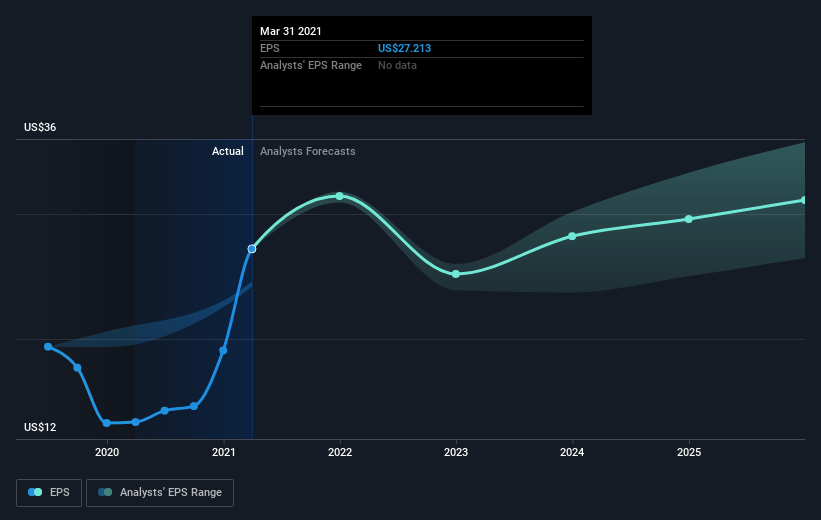 earnings-per-share-growth