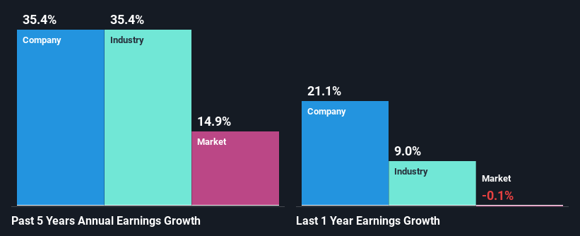 past-earnings-growth