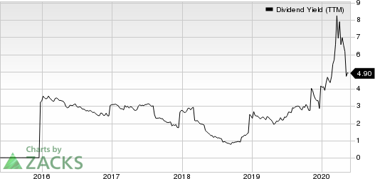 MEDIFAST INC Dividend Yield (TTM)