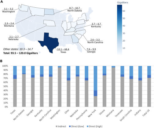 Annualized water consumption by Large scale bitcoin miners in the United States as of March 2023