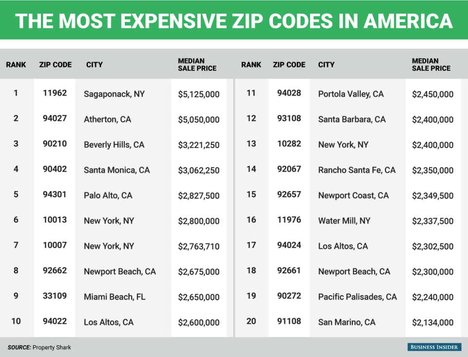 BI_Graphics_Zip Codes Charts_2