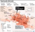 Graphic on Nepal's April 25, 2015 quake, including a map on estimated severity