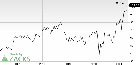 Applied Industrial Technologies, Inc. Price