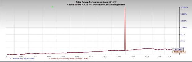 Caterpillar's turnaround performance last year and continued momentum in 2018 instills optimism in the broader machinery sector.