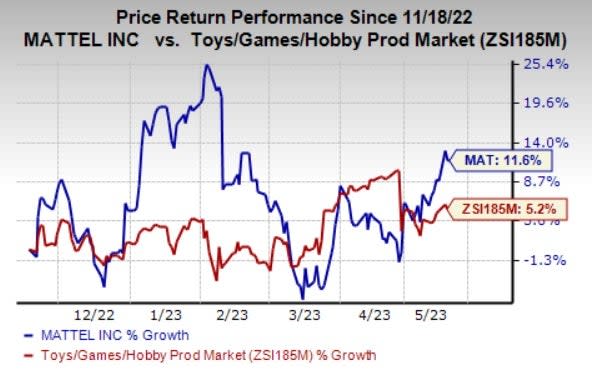 Zacks Investment Research