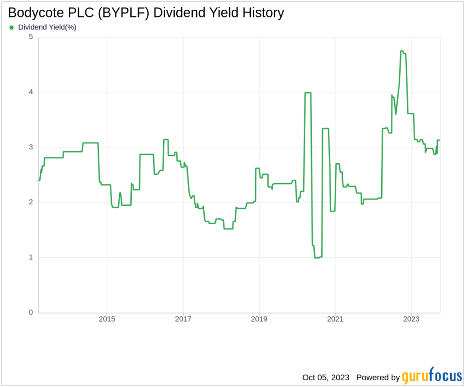 Bodycote PLC: An In-depth Analysis of Its Dividend Performance and Sustainability