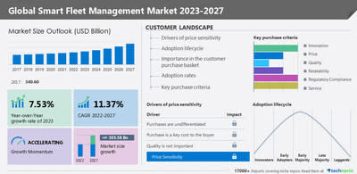 Why Is Fleet Management Tracking Important? - APAC Insider