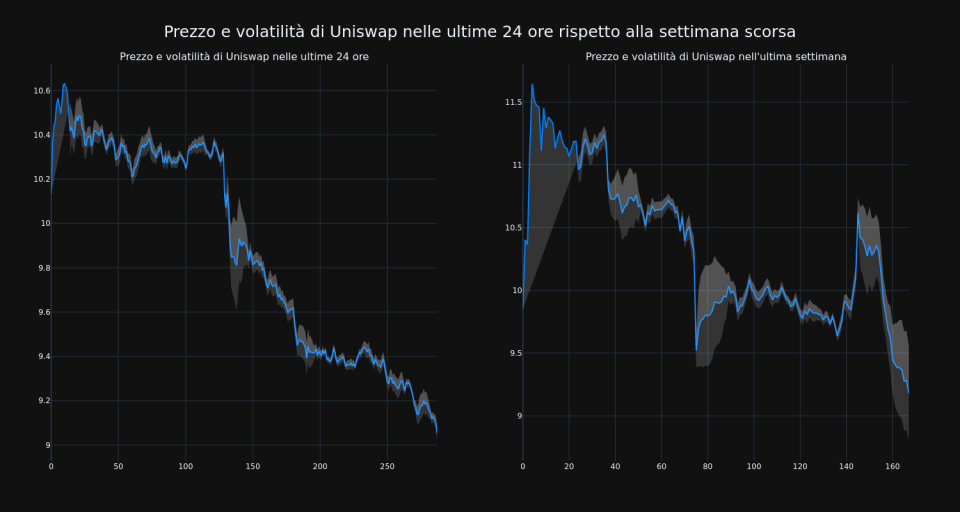 price_chart