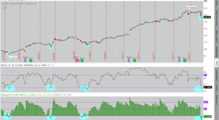 AAPL stock chart 1