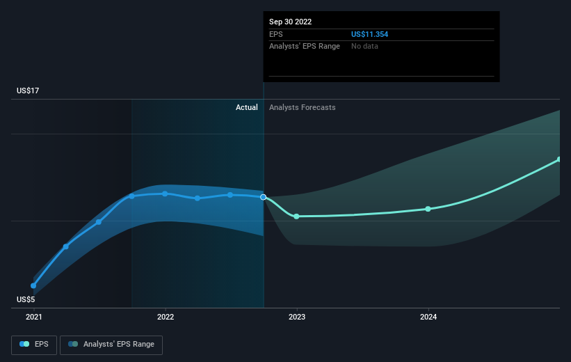 earnings-per-share-growth