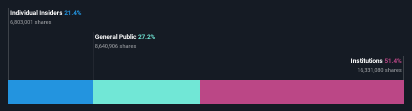 ownership-breakdown