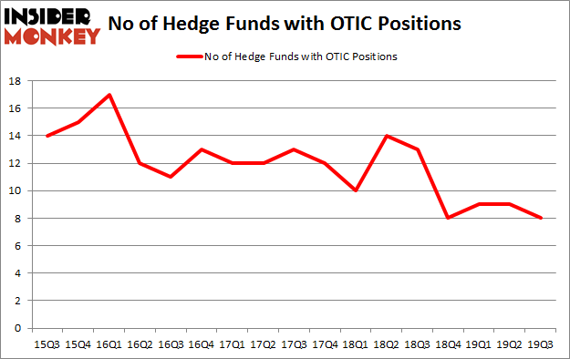 Is OTIC A Good Stock To Buy?