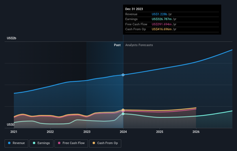 earnings-and-revenue-growth