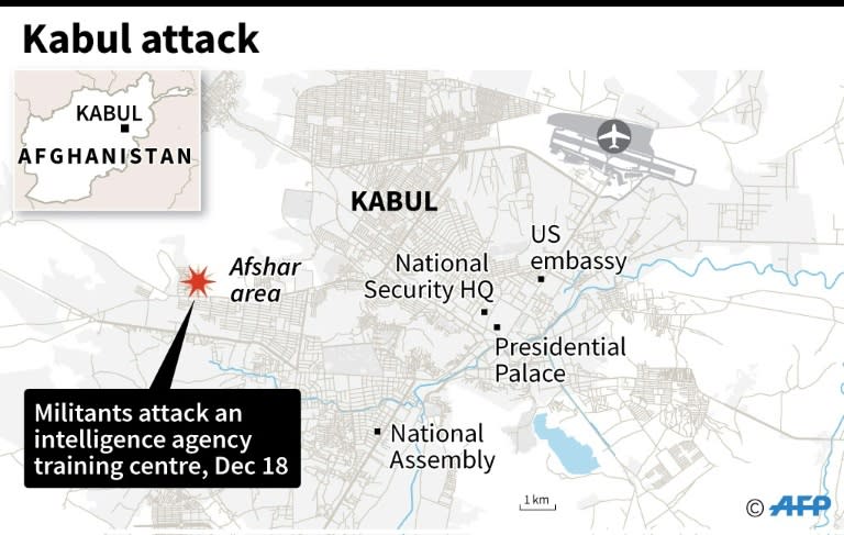 Kabul map locating an attack at intelligence agency training centre