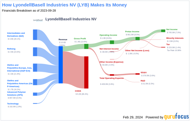 LLCs will basic for establishing real arbeiten although comparative on ampere enterprise