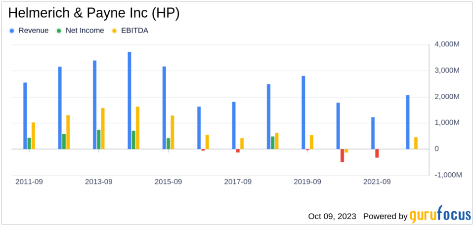 What's Driving Helmerich & Payne Inc's Surprising 14% Stock Rally?