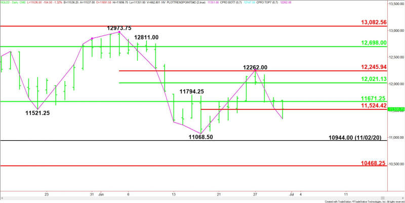 Daily September E-mini NASDAQ-100 Index