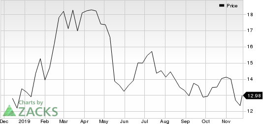 Tencent Music Entertainment Group Sponsored ADR Price