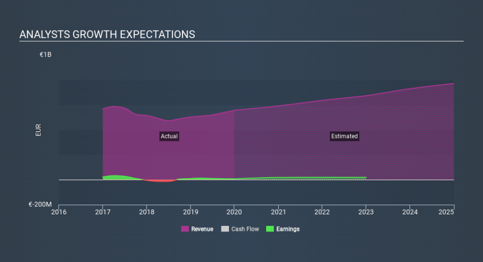 XTRA:ADV Past and Future Earnings, February 23rd 2020