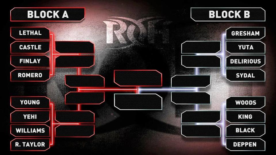 Here is the bracket for the return of Ring of Honor’s Pure Title Tournament.