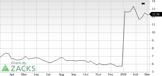 Telefonica (TEF) seems to be a good value pick, as it has decent revenue metrics to back up its earnings, and is seeing solid earnings estimate revisions as well.