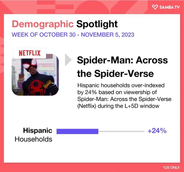 Spider-Man: Across the Spider-Verse' stats show how representation