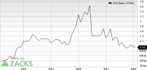 Top Ranked Growth Stocks to Buy for February 22nd