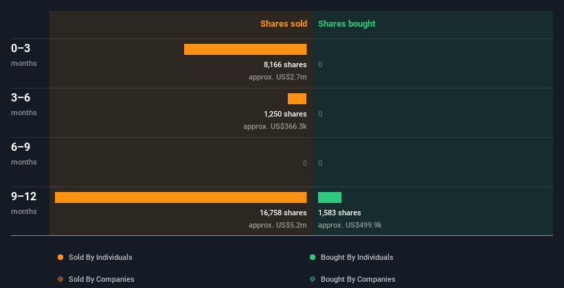 insider-trading-volume