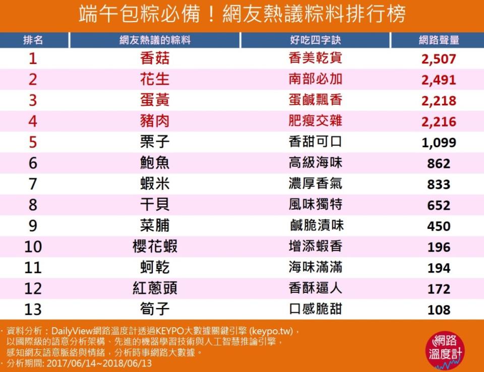 網友熱議粽料