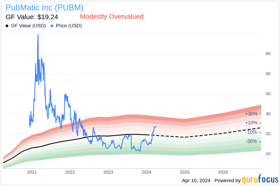 Insider Sell: CFO Steven Pantelick Sells 8,876 Shares of PubMatic Inc (PUBM)