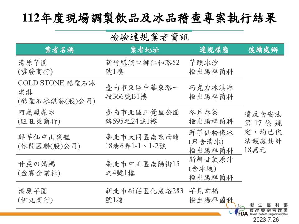 （圖／食藥署提供）