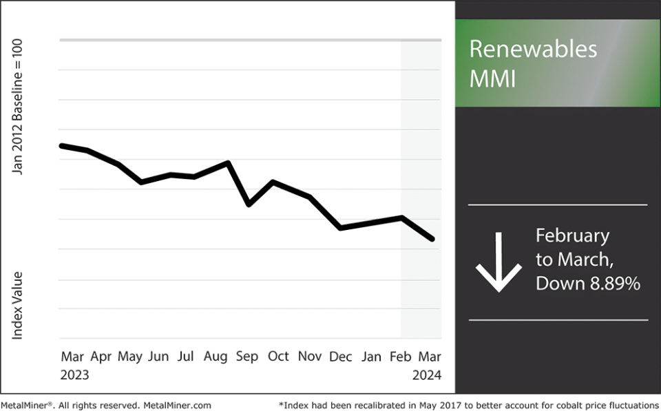 Renewable energy news