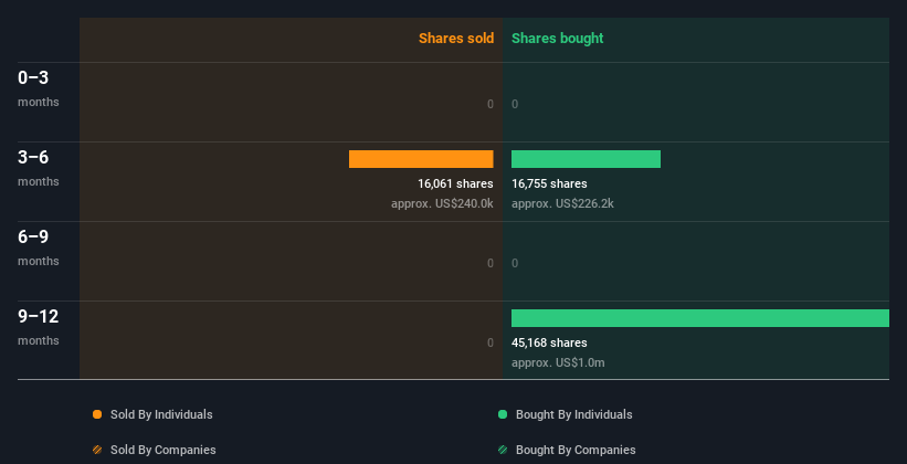 insider-trading-volume