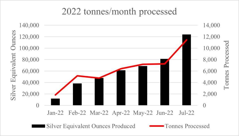 Silver X Mining Corp., Thursday, August 4, 2022, Press release picture