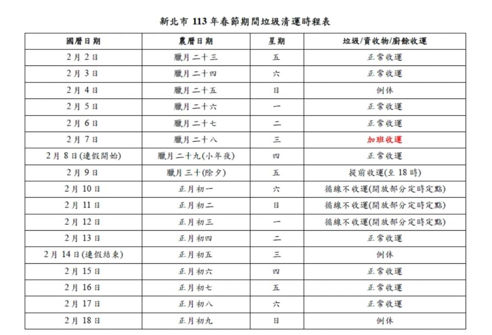 （圖片取自／新北市政府環保局）