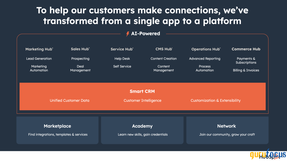 HubSpot's Valuation Signals Irrational Exuberance Despite Uncertain Conditions Ahead