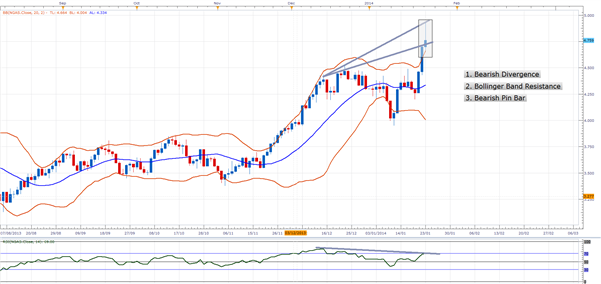 natural_gas_downside_correction_body_Picture_1.png, Natural Gas NGAS USD/MMBtu - Headed for correction